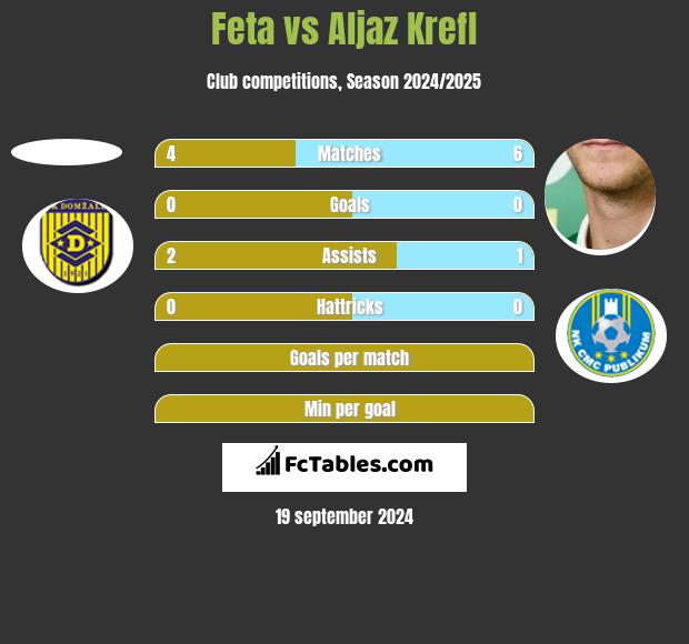 Feta vs Aljaz Krefl h2h player stats