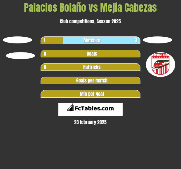 Palacios Bolaño vs Mejía Cabezas h2h player stats