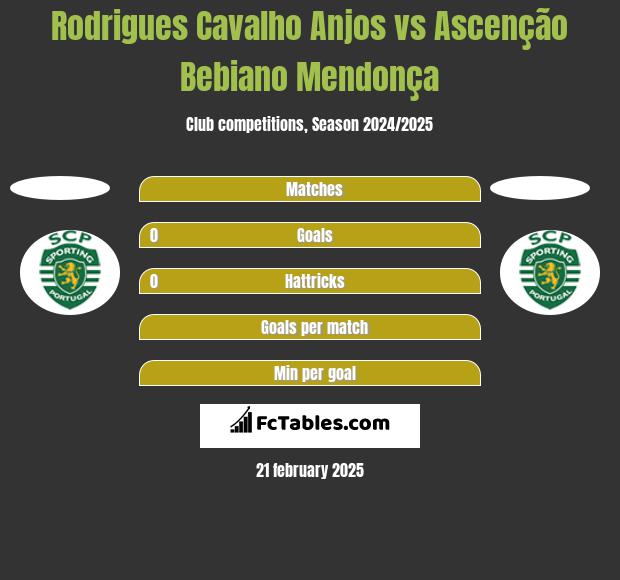 Rodrigues Cavalho Anjos vs Ascenção Bebiano Mendonça h2h player stats