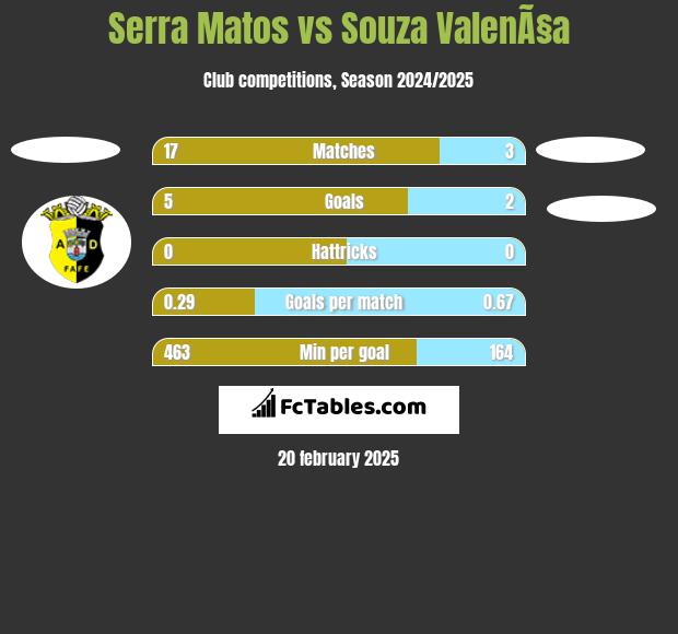 Serra Matos vs Souza ValenÃ§a h2h player stats