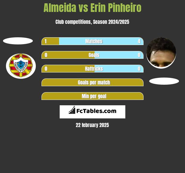 Almeida vs Erin Pinheiro h2h player stats