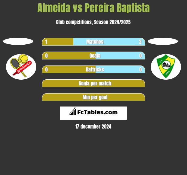 Almeida vs Pereira Baptista h2h player stats