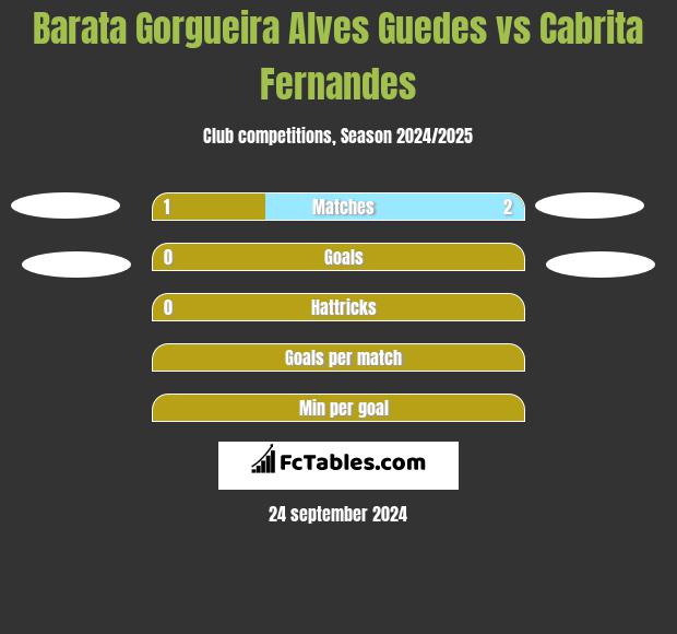 Barata Gorgueira Alves Guedes vs Cabrita Fernandes h2h player stats