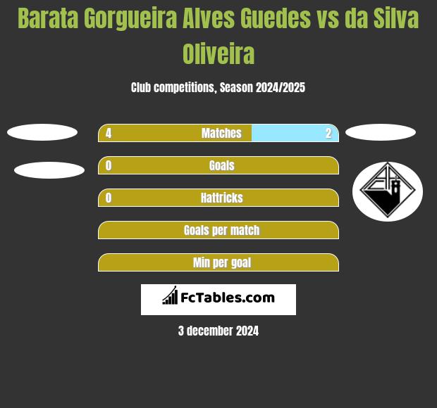 Barata Gorgueira Alves Guedes vs da Silva Oliveira h2h player stats