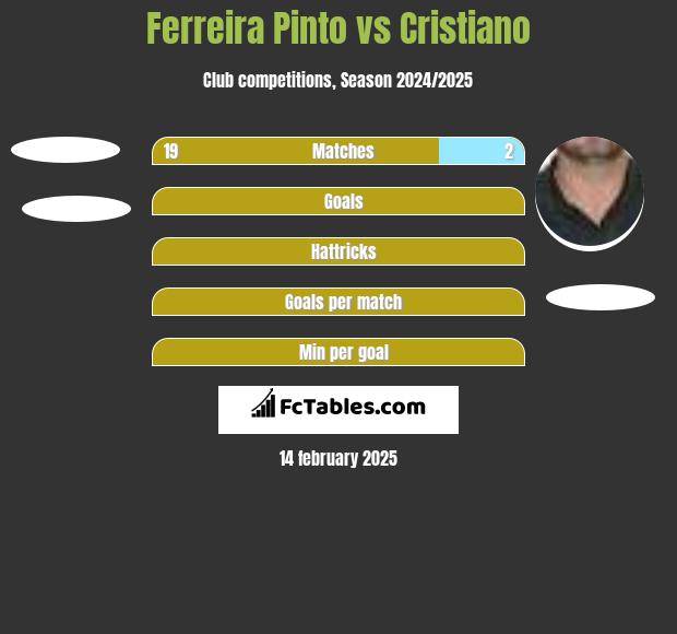 Ferreira Pinto vs Cristiano h2h player stats