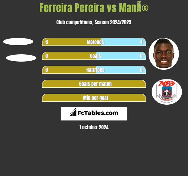 Ferreira Pereira vs ManÃ© h2h player stats