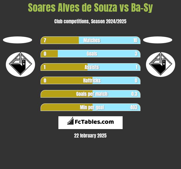 Soares Alves de Souza vs Ba-Sy h2h player stats