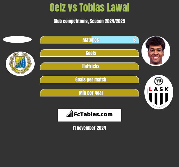 Oelz vs Tobias Lawal h2h player stats