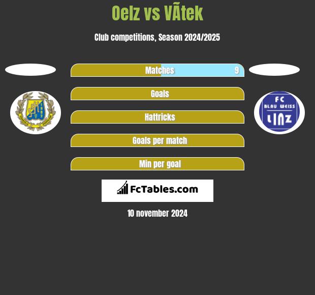 Oelz vs VÃ­tek h2h player stats