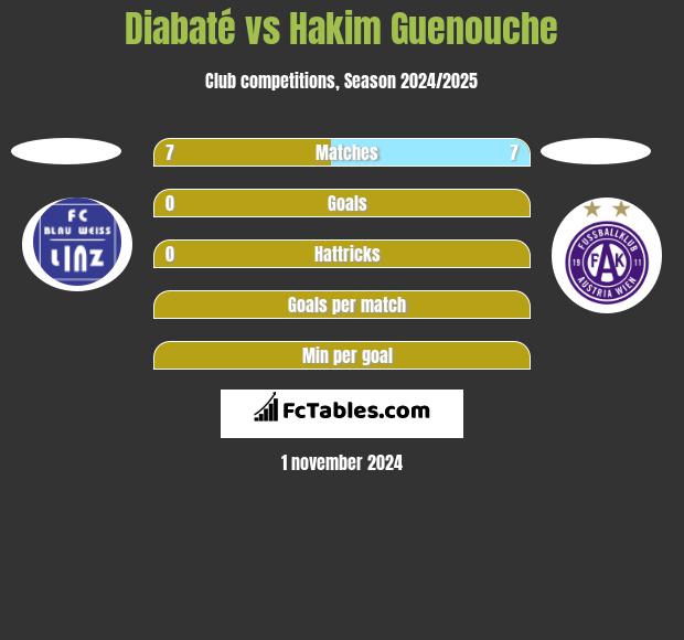 Diabaté vs Hakim Guenouche h2h player stats