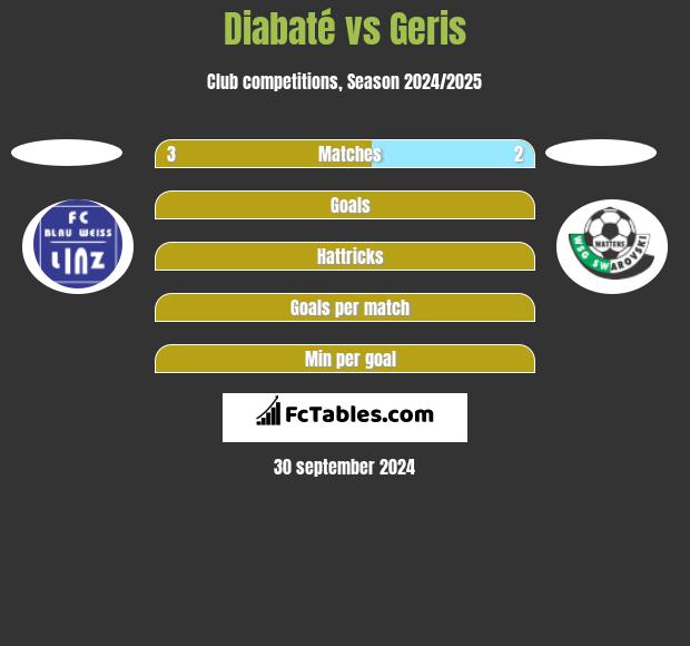 Diabaté vs Geris h2h player stats