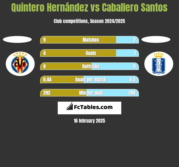 Quintero Hernández vs Caballero Santos h2h player stats