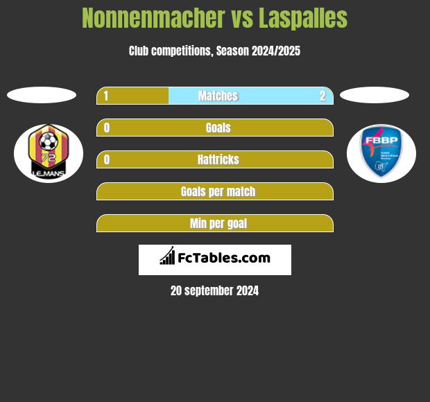 Nonnenmacher vs Laspalles h2h player stats