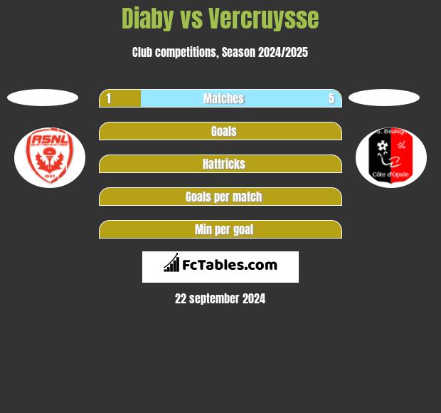 Diaby vs Vercruysse h2h player stats