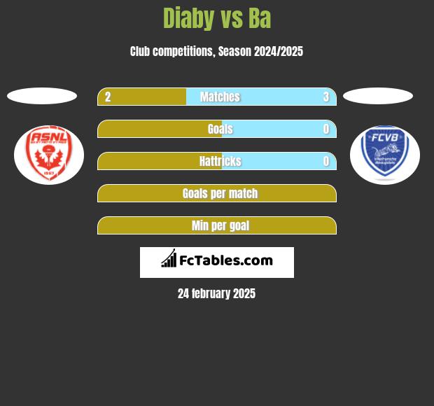 Diaby vs Ba h2h player stats