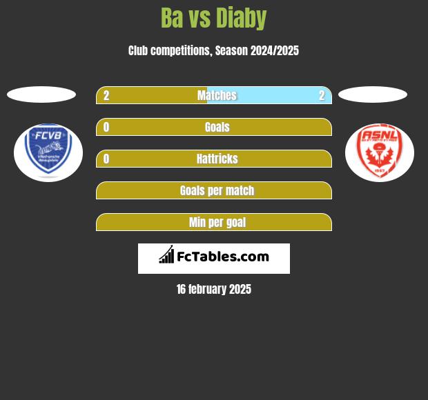 Ba vs Diaby h2h player stats