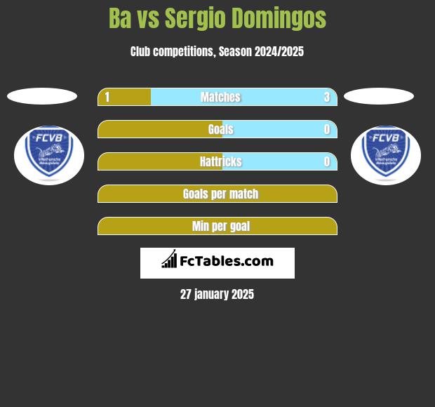 Ba vs Sergio Domingos h2h player stats