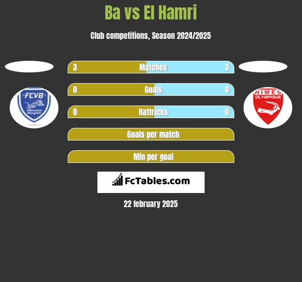 Ba vs El Hamri h2h player stats