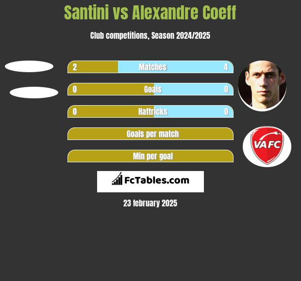 Santini vs Alexandre Coeff h2h player stats