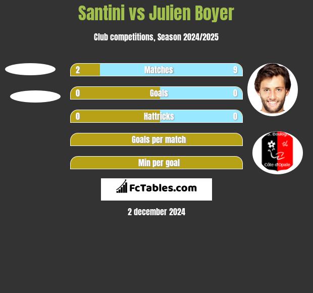 Santini vs Julien Boyer h2h player stats