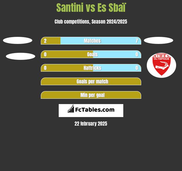 Santini vs Es Sbaï h2h player stats