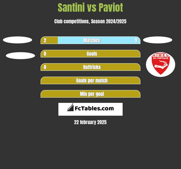 Santini vs Paviot h2h player stats