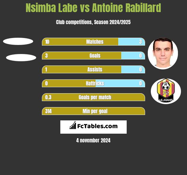 Nsimba Labe vs Antoine Rabillard h2h player stats