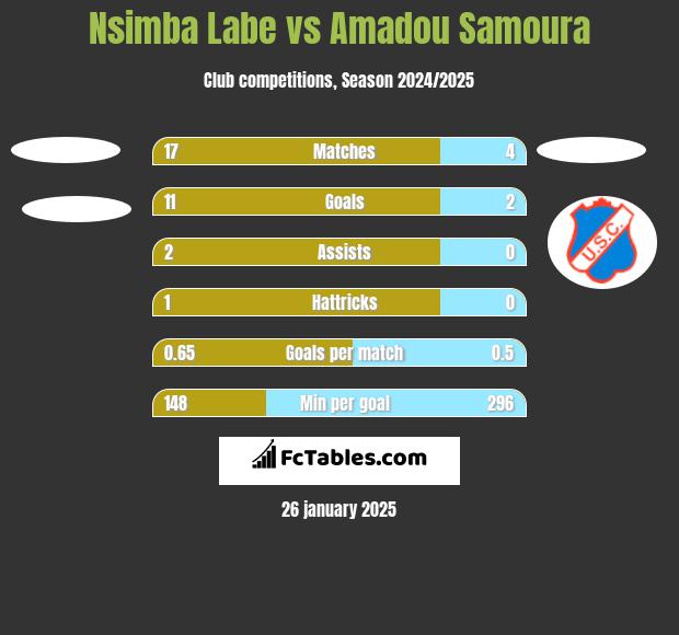 Nsimba Labe vs Amadou Samoura h2h player stats