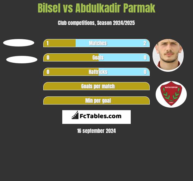 Bilsel vs Abdulkadir Parmak h2h player stats