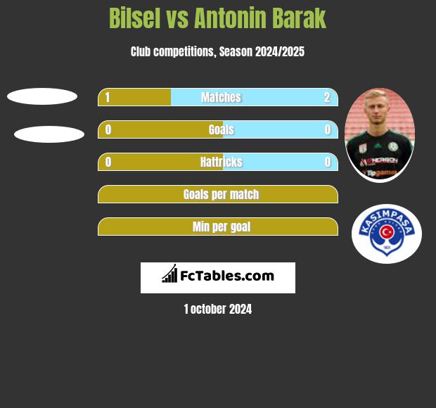 Bilsel vs Antonin Barak h2h player stats