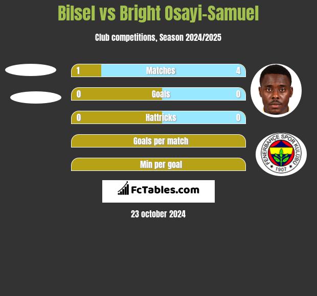 Bilsel vs Bright Osayi-Samuel h2h player stats