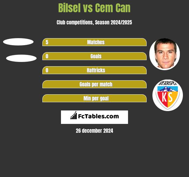 Bilsel vs Cem Can h2h player stats