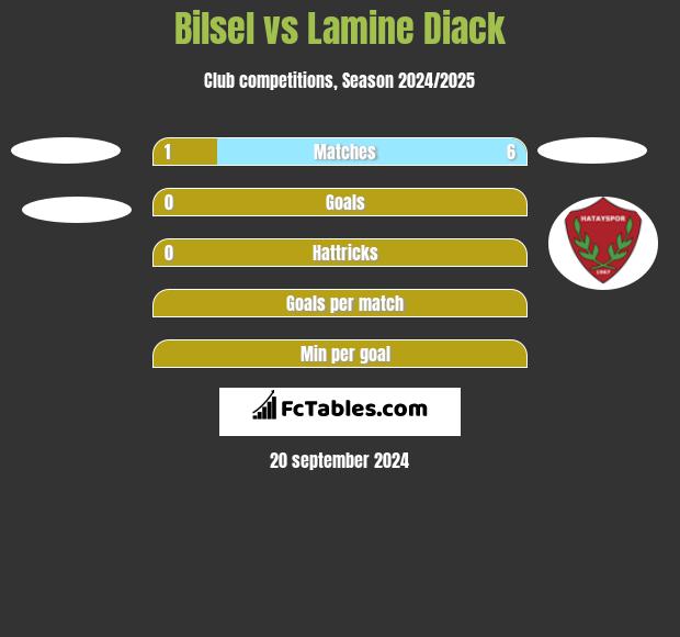 Bilsel vs Lamine Diack h2h player stats