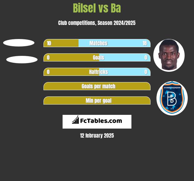 Bilsel vs Ba h2h player stats