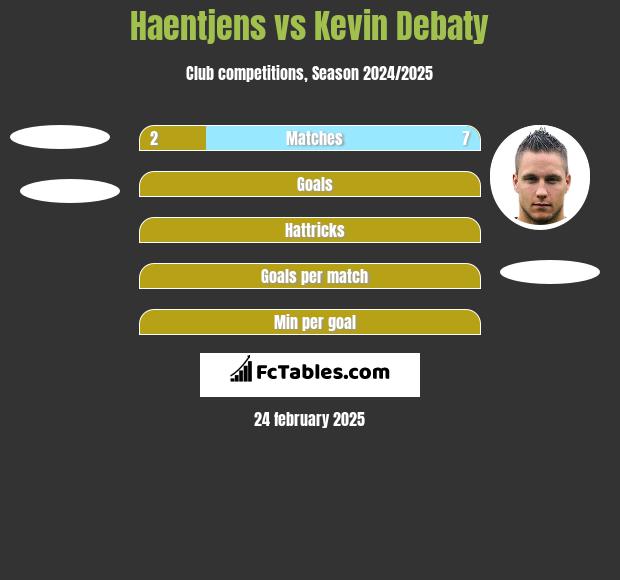 Haentjens vs Kevin Debaty h2h player stats