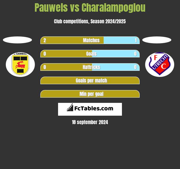 Pauwels vs Charalampoglou h2h player stats