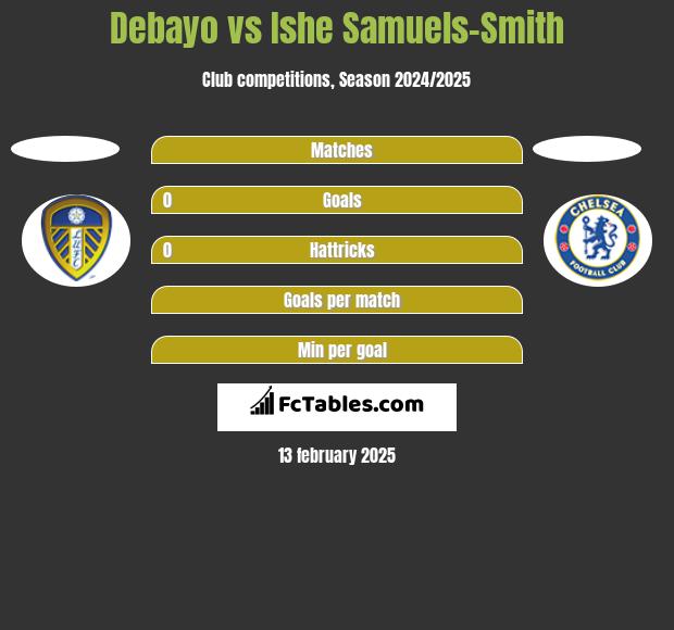 Debayo vs Ishe Samuels-Smith h2h player stats