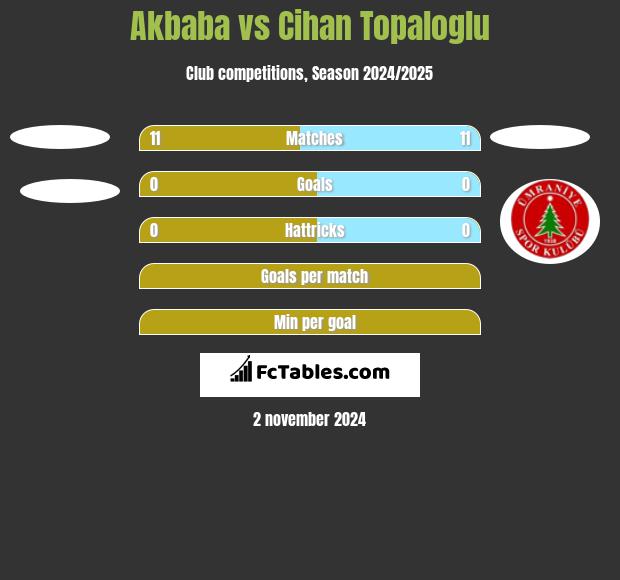 Akbaba vs Cihan Topaloglu h2h player stats