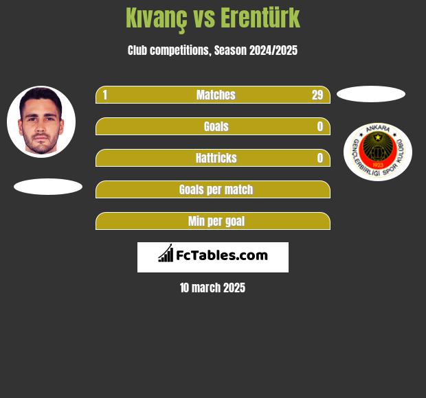 Kıvanç vs Erentürk h2h player stats