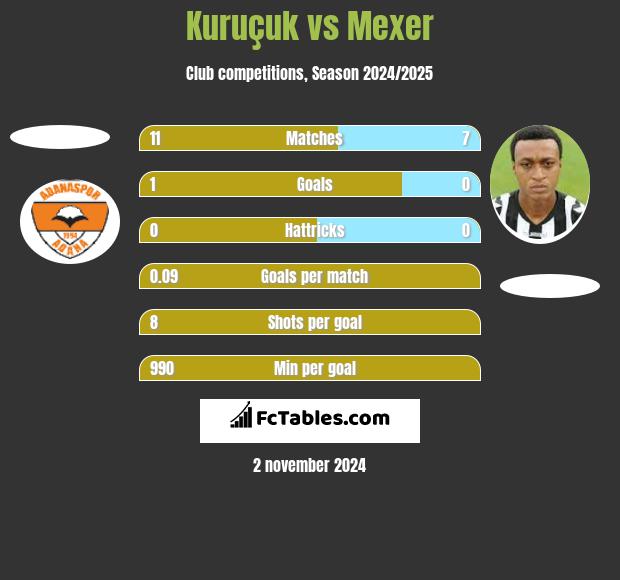 Kuruçuk vs Mexer h2h player stats