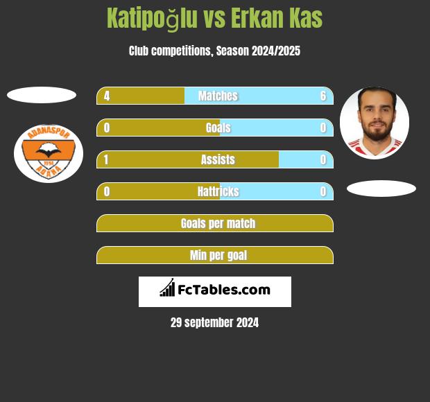 Katipoğlu vs Erkan Kas h2h player stats