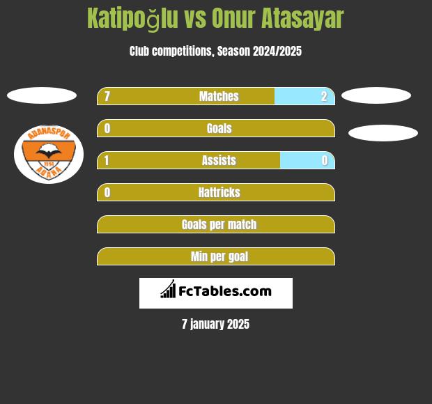 Katipoğlu vs Onur Atasayar h2h player stats