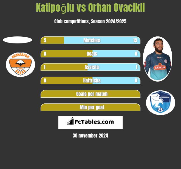 Katipoğlu vs Orhan Ovacikli h2h player stats