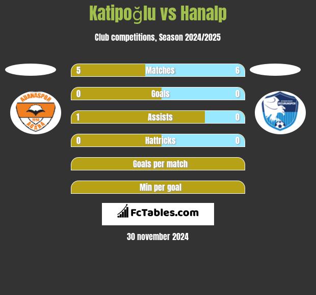 Katipoğlu vs Hanalp h2h player stats