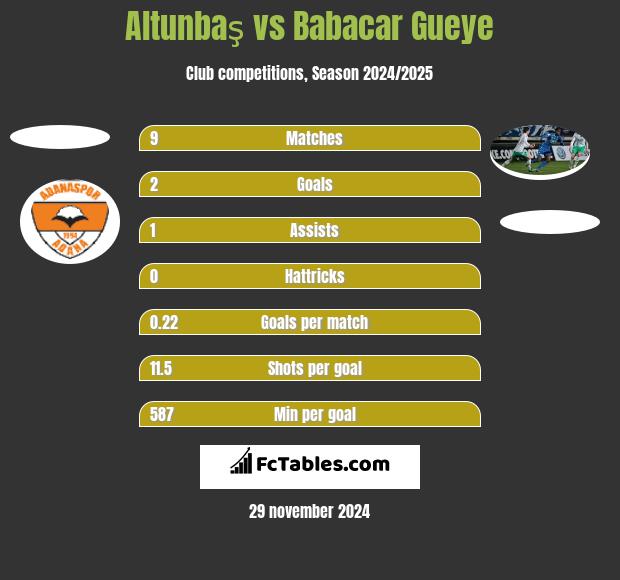 Altunbaş vs Babacar Gueye h2h player stats