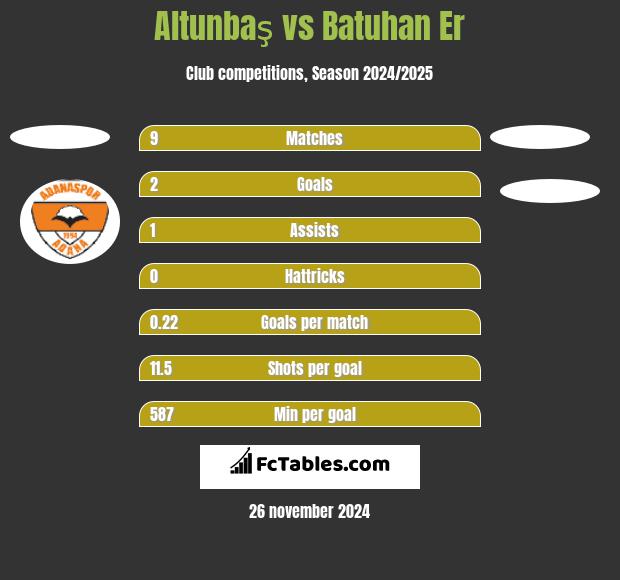 Altunbaş vs Batuhan Er h2h player stats