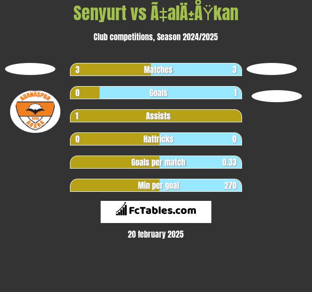 Senyurt vs Ã‡alÄ±ÅŸkan h2h player stats