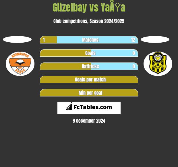 Güzelbay vs YaÅŸa h2h player stats