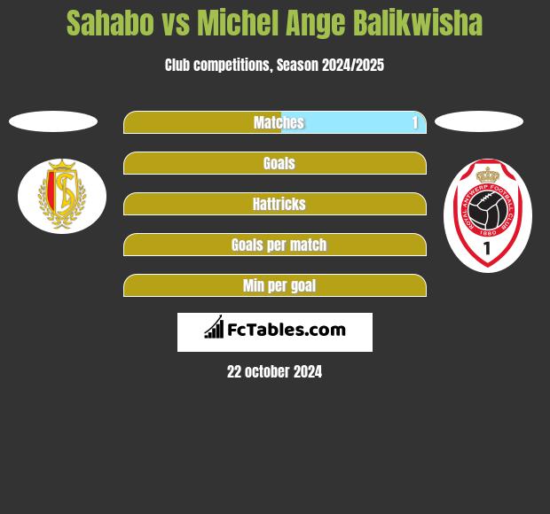 Sahabo vs Michel Ange Balikwisha h2h player stats