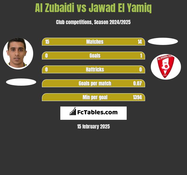 Al Zubaidi vs Jawad El Yamiq h2h player stats